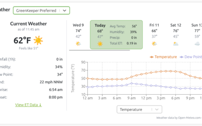 New Weather Tile Now Integrated with GreenKeeper wX Station