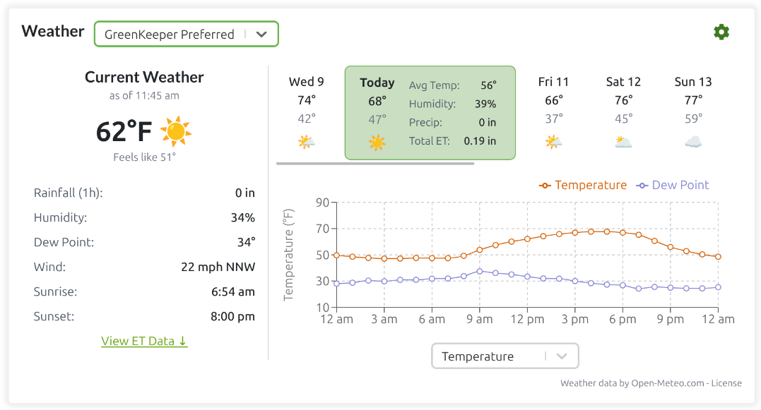 New Weather Tile Now Integrated with GreenKeeper wX Station