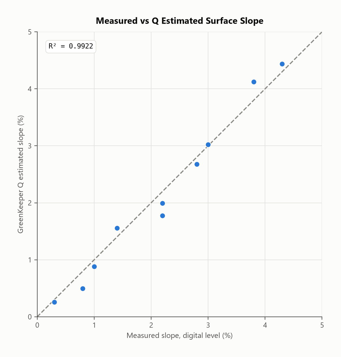 fig1_slope_calibration_v3