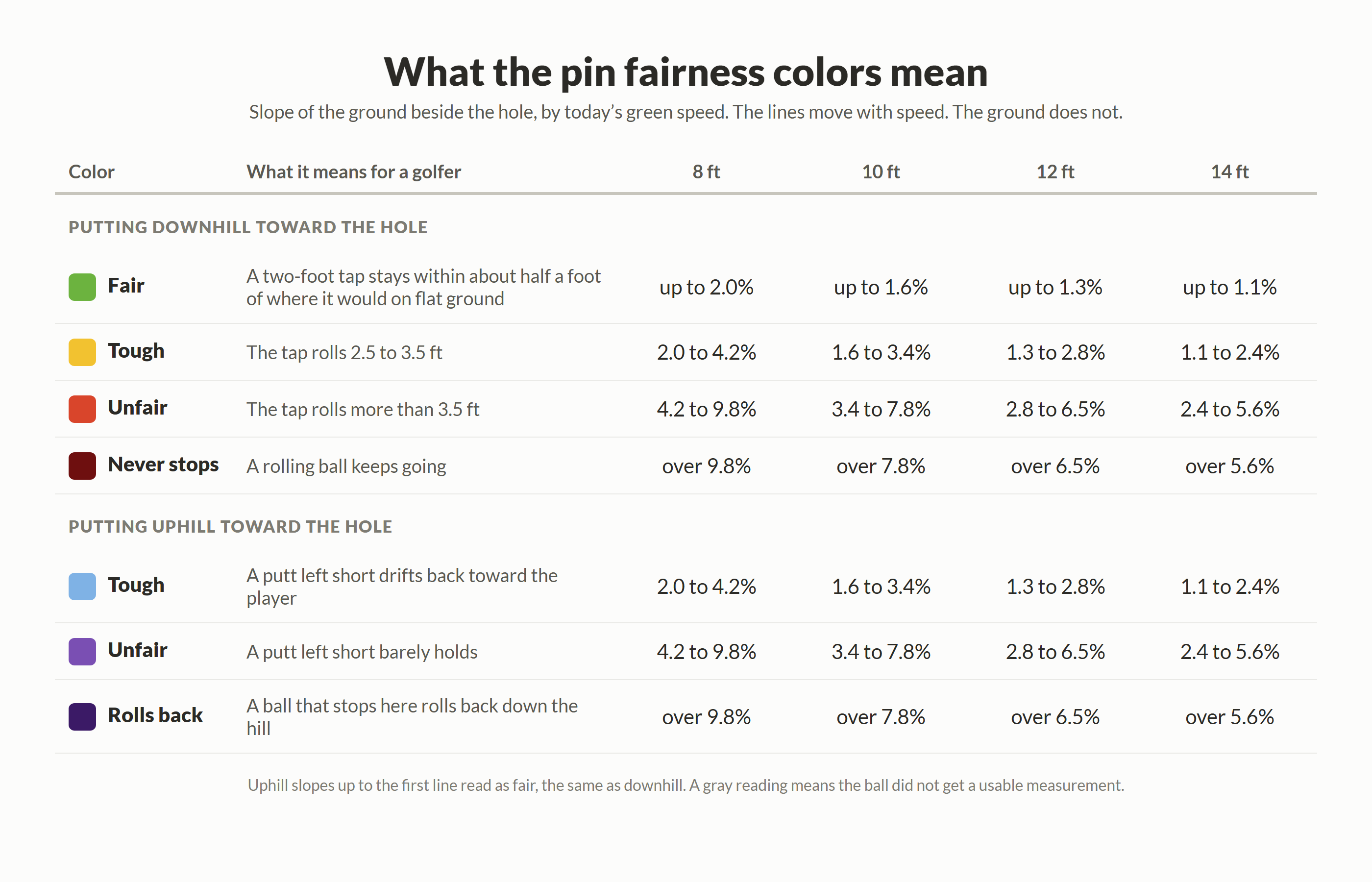 fig4_pin_fairness_colors_table