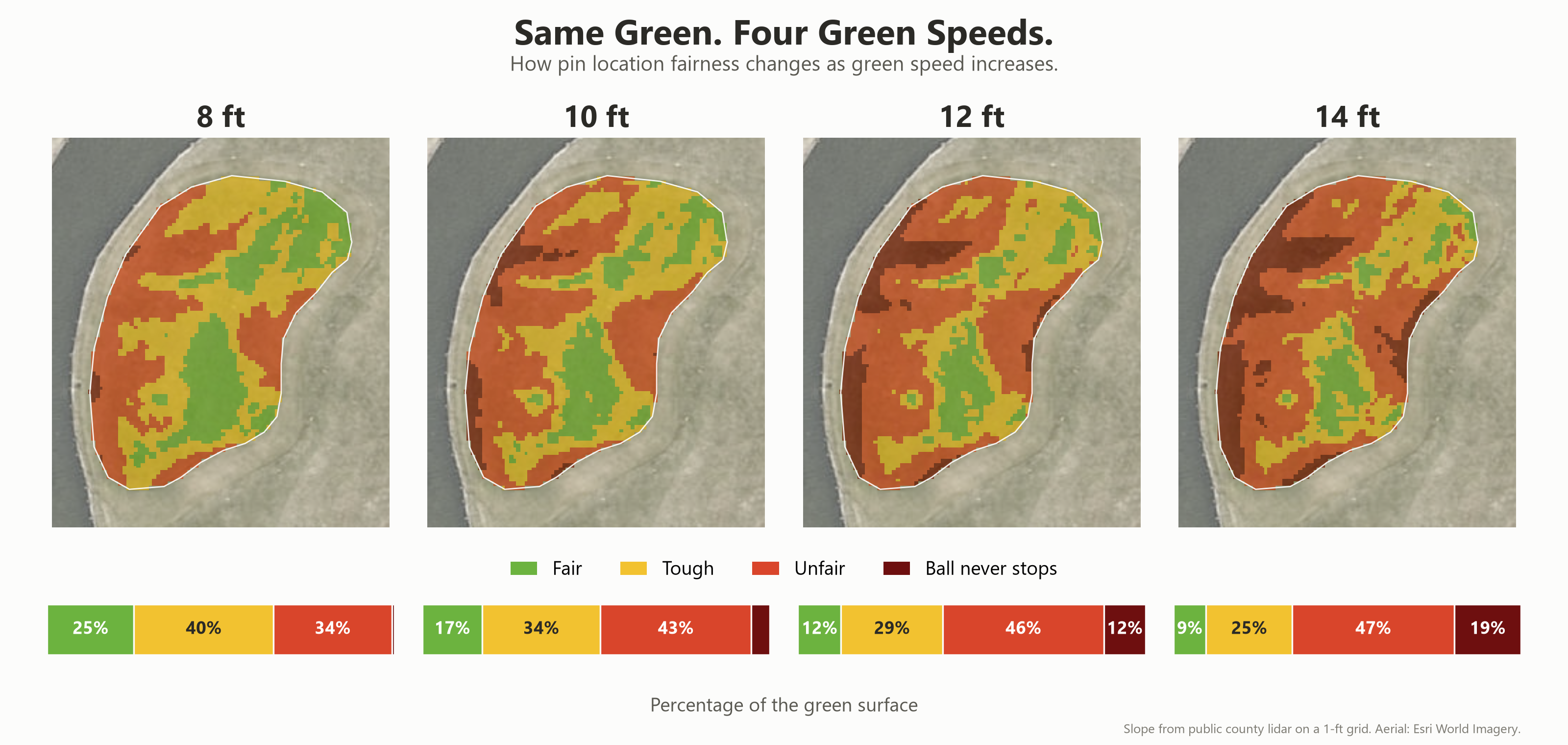 fig5_same_green_four_speeds