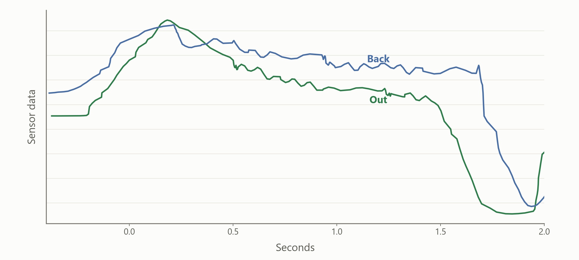 fig8_out_and_back_v2